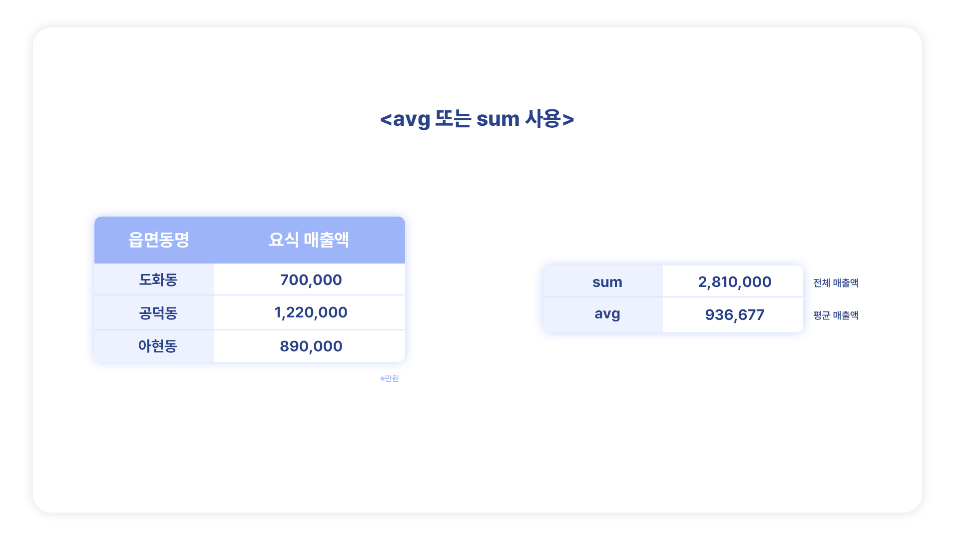그랜데이터(GranData): 데이터의 홍수에서 상권분석 제대로!하는 법