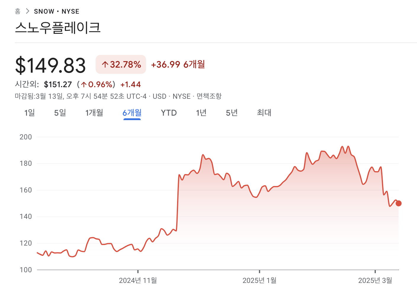 스노우플레이크(Snowflake)란? 데이터 클라우드 플랫폼 스노우플레이크 소개부터 사용방법까지